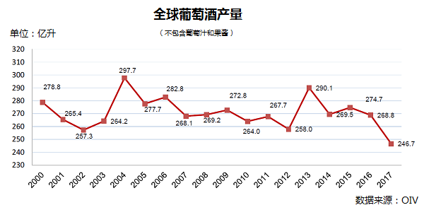 2017ѾƔ(sh)(j)ȫa(chn)½8.2%